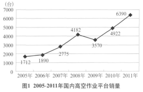 M6手机登录入口,M6（中国）官方,湖南车载式高空作业平台