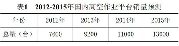 M6手机登录入口,M6（中国）官方,湖南车载式高空作业平台