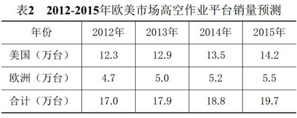 M6手机登录入口,M6（中国）官方,湖南车载式高空作业平台