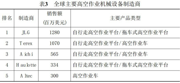 M6手机登录入口,M6（中国）官方,湖南车载式高空作业平台